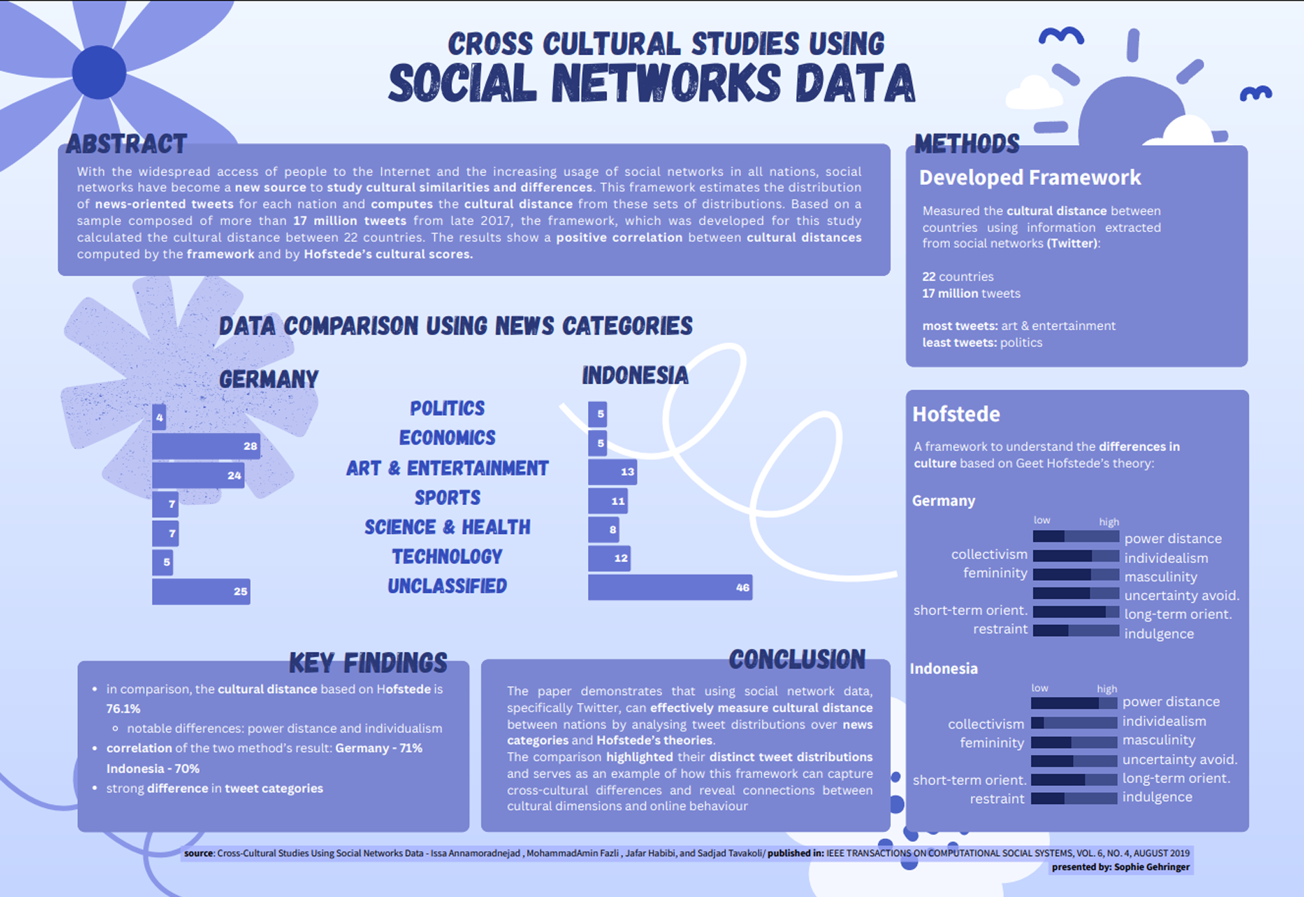 Poster Social Networks